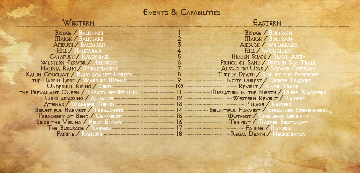 Events & Capabilities
